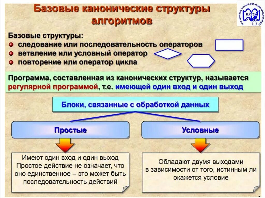 Элементы учения. Элементы теории алгоритмов. Теория алгоритмизации. Основные задачи теории алгоритмов. Элементы теории алгоритмов Информатика.