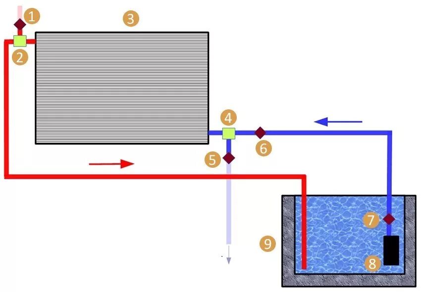 Солнечный теплообменник для бассейна. Печной подогреватель для бассейна чертеж. Схема подогрева бассейна. Печь для нагрева воды в бассейне. Воды есть подогрев воды