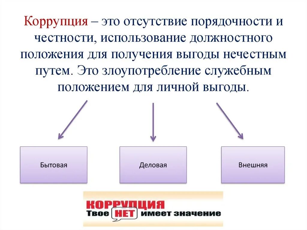 PPT - КОРРУПЦИЯ PowerPoint Presentation, free download - ID:5063620