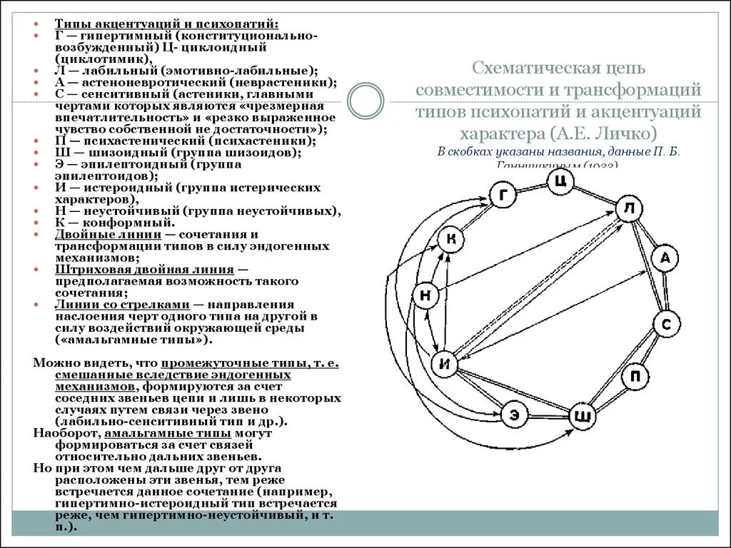 Личко а е психопатии. Типы личности по Личко. Акцентуации характера схема. Классификация психопатий по Личко таблица. Акцентуации личности по Личко таблица.