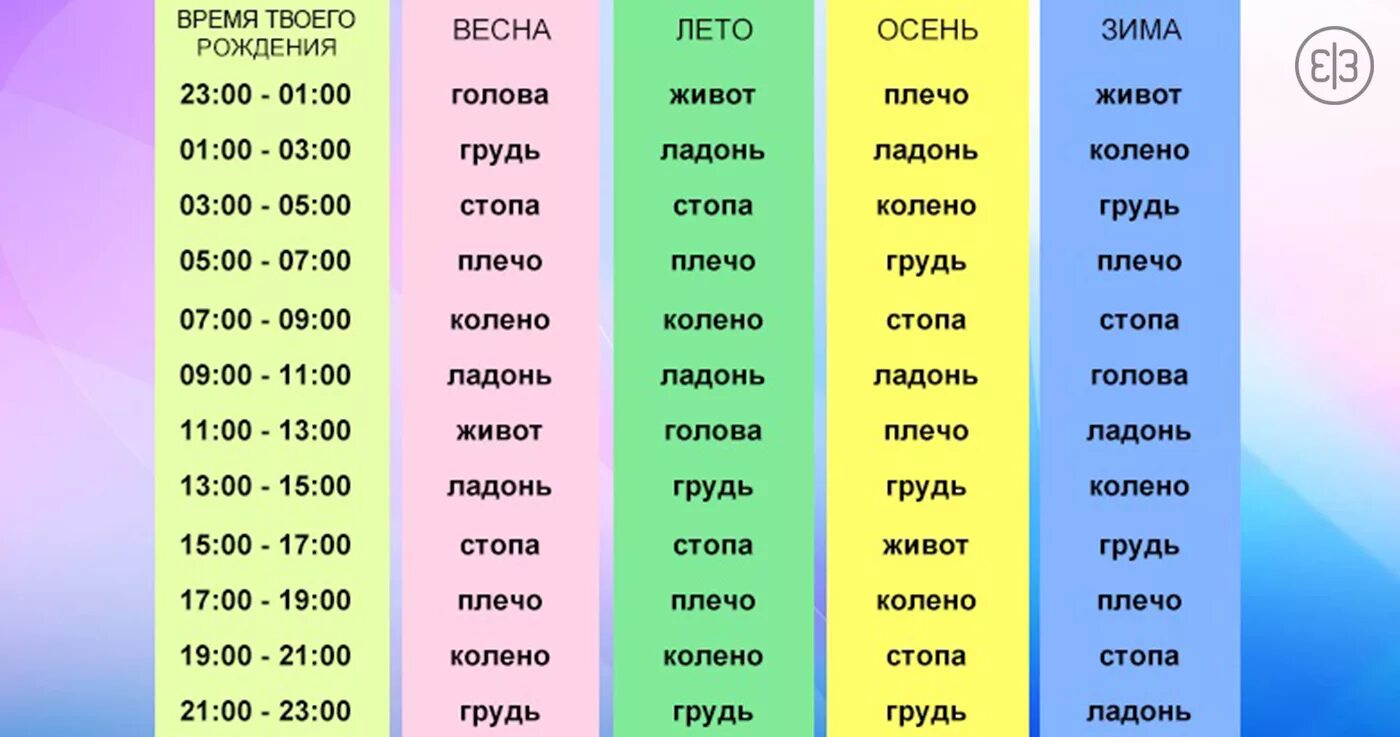 Чихалка по времени и дням недели правдивая. Икалка вторник. Икалка по дням недели. Время вашего рождения. Зевалка по времени.