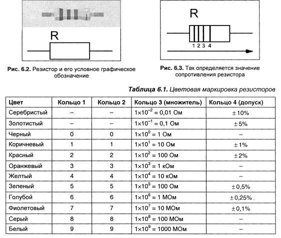 Таблица резистов. Резисторы маркировка МЛТ 10к. 2r2 резистор SMD. Расшифровка маркировки резисторов буквенная. Резистор 330 ом цветовая маркировка.