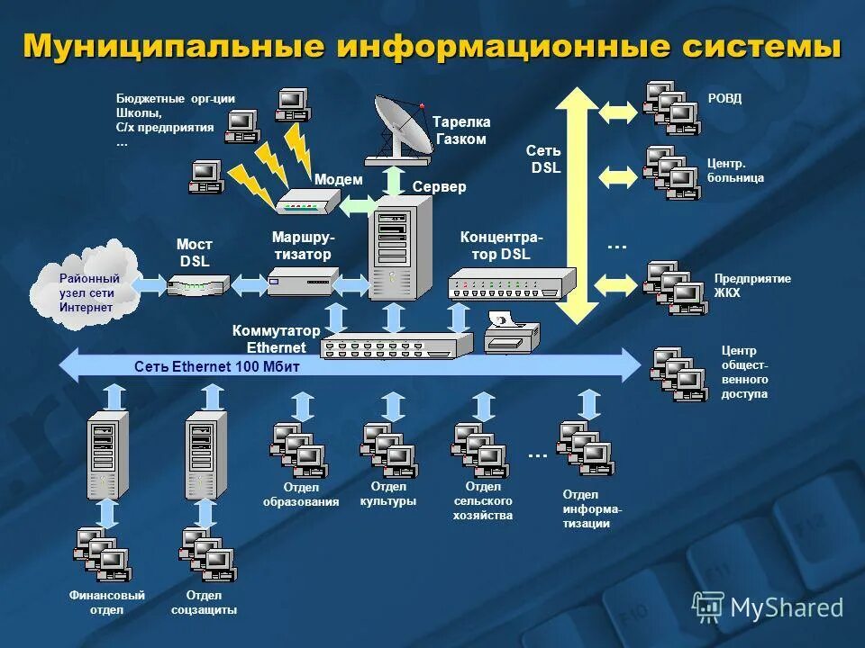 информационные системы жкх. система жкх. система жилищно-коммунального хозяйства. гис жкх плакат. управляющая компания жкх.