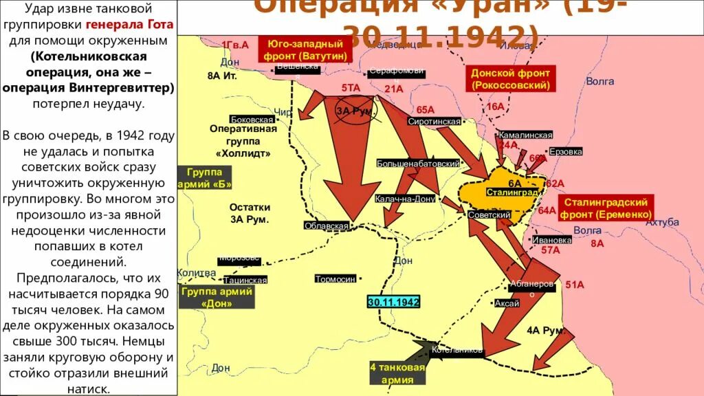 Операция Уран Сталинградская карта. Операция Уран Сталинградская битва карта. Карта операция ураган Сталинградская битва. Уран операция ВОВ карта. Операция россии название