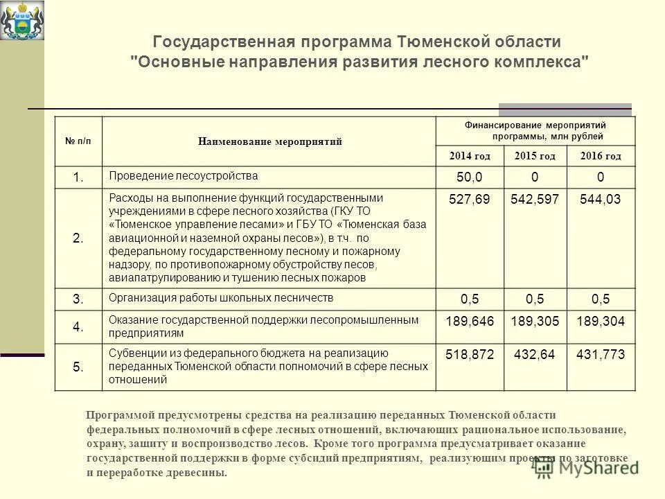Программа 1 тюмень. Программа 1 тюмень