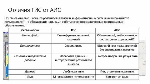 Гис аис