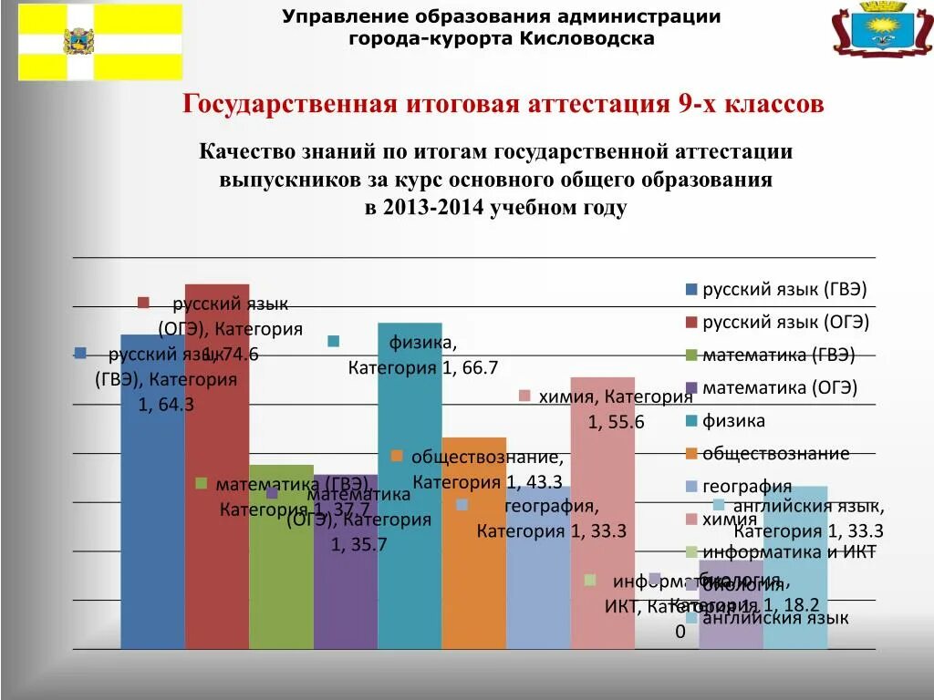 Отдел управления образованием телефон. Отдел образования города Кисловодска. Управление образования. Кисловодск администрация образование. Доклад начальника управления образования.