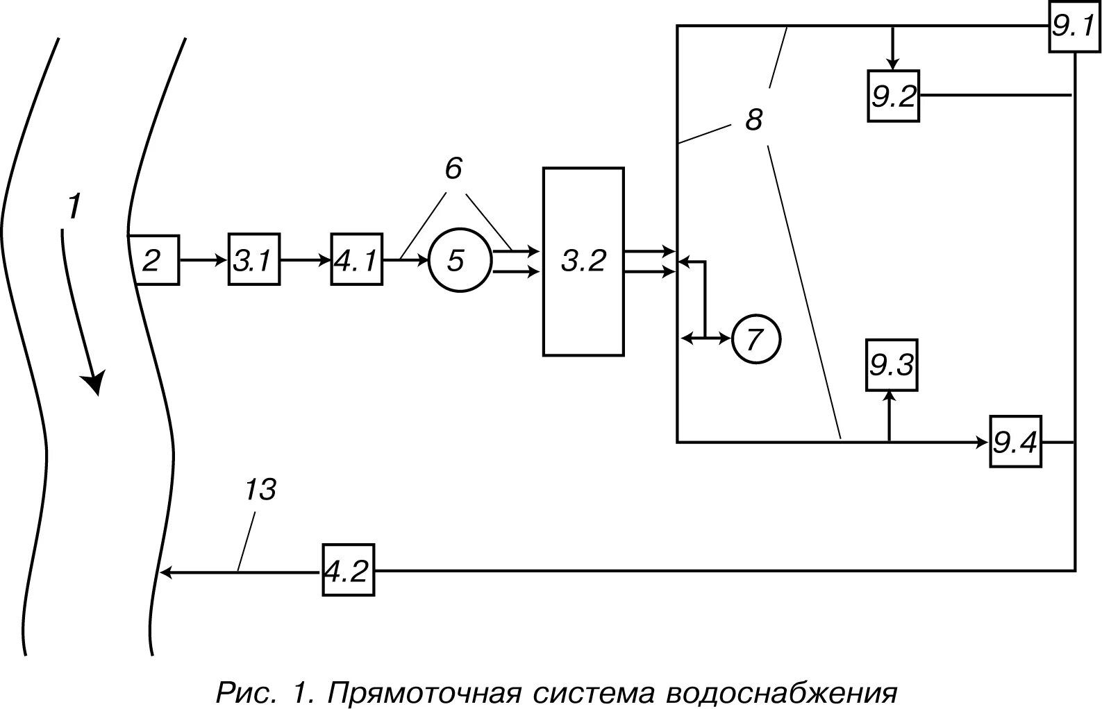 Прямоточные системы технического водоснабжения. Прямоточная система технического водоснабжения на тэс. Прямоточная система водоснабжения тэс. Прямоточные системы технического водоснабжения. Схема оборотного водоснабжения с прудом охладителем.