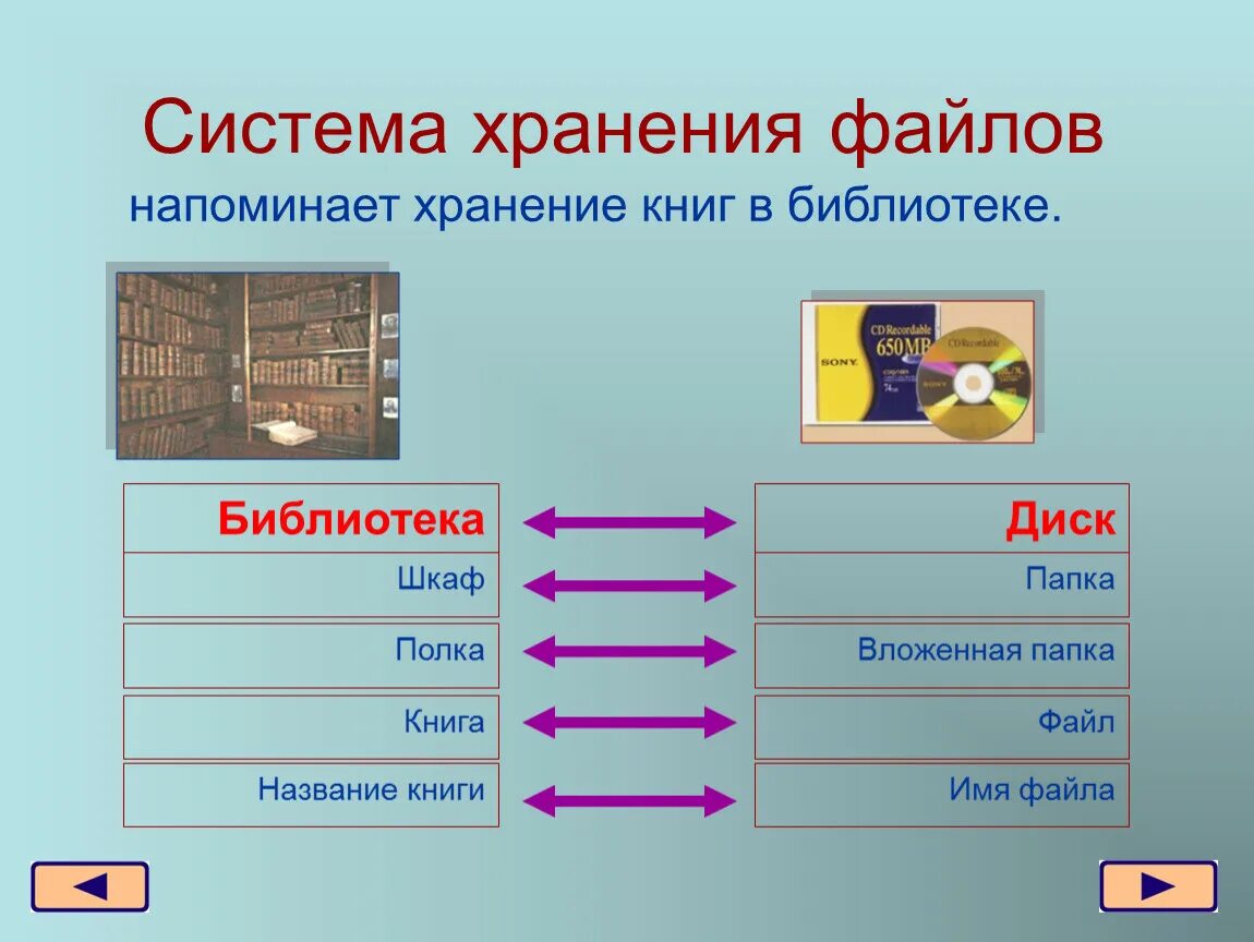 Организация хранения файлов на дисках компьютера. Опишите систему хранения файлов на диске. Опиши систему хранения файлов на диске. Систему хранения файлов можно представить как.