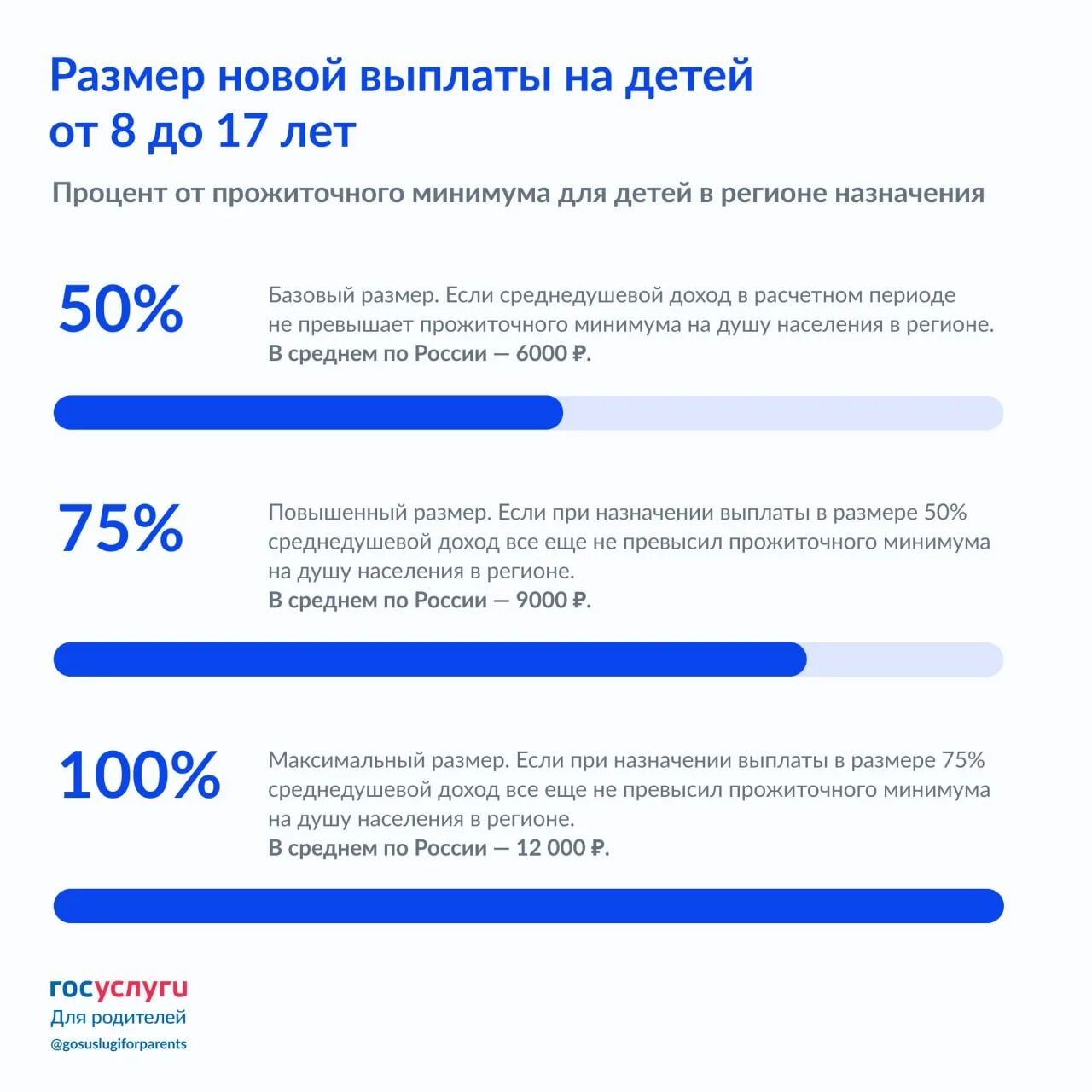 Ежемесячное пособие на ребенка от 8 до 17 лет. Пособие на детей от 8 до 17 лет ежемесячно. Размер ежемесячного детского пособия. Размеры выплат на детей в 2022 году. Ежемесячное пособие до 16 лет