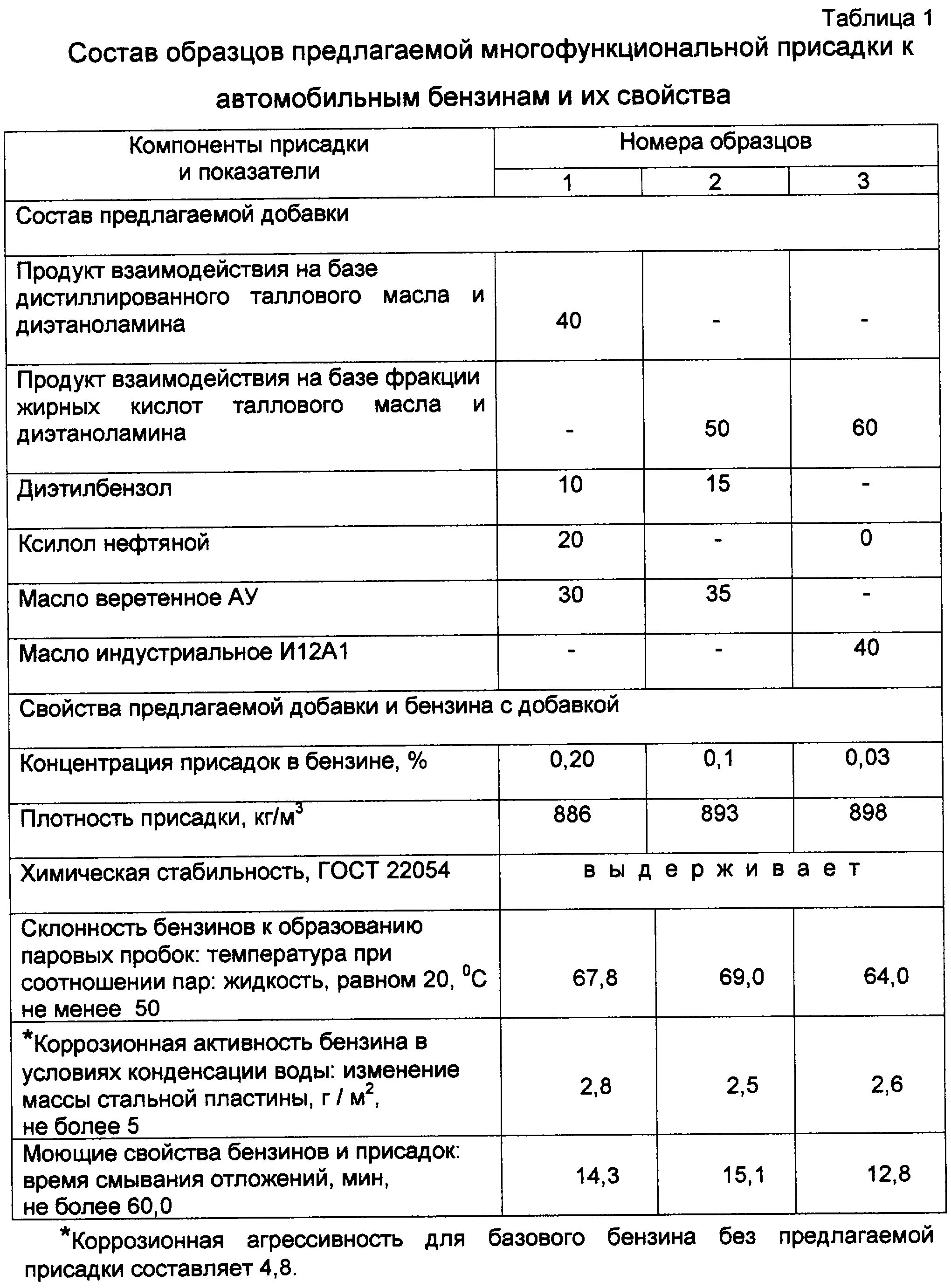 Температура пробка