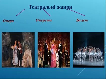 Жанры театральных постановок