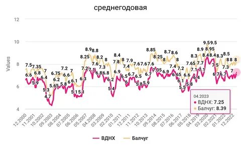 Прогноз на месяц санкт петербург 2024 апрель