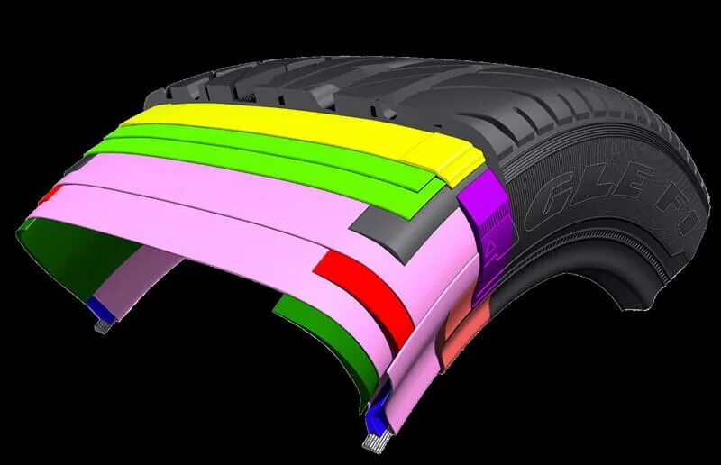 Run flat отзывы. Технология Ранфлет. Усиленная Боковина шины. Резина RUNFLAT. RUNFLAT что это на шинах.