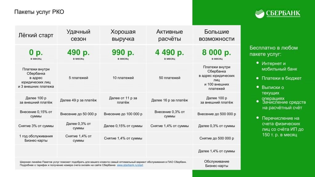 Какой тариф сбербанка выбрать