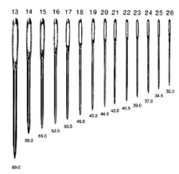 Размеры швейных игл для ручного шитья. Нумерация игл для ручного шитья. Иглы типоразмера 22. Толщина иголки для шитья.
