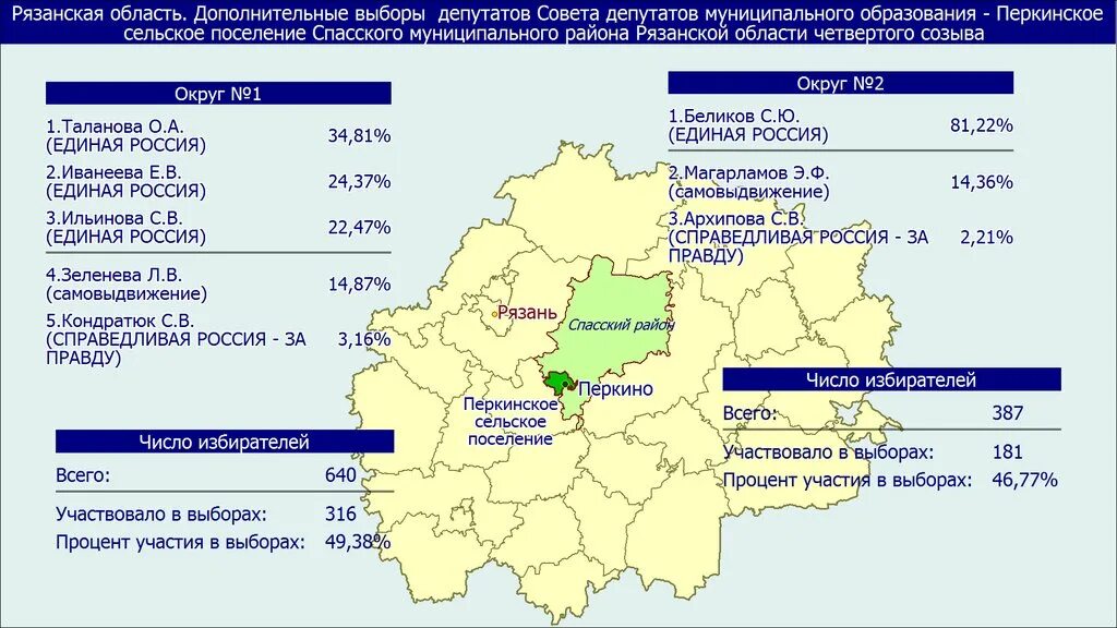 Какие области референдума