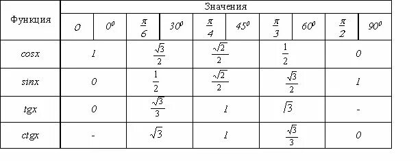 Значение 3п 4