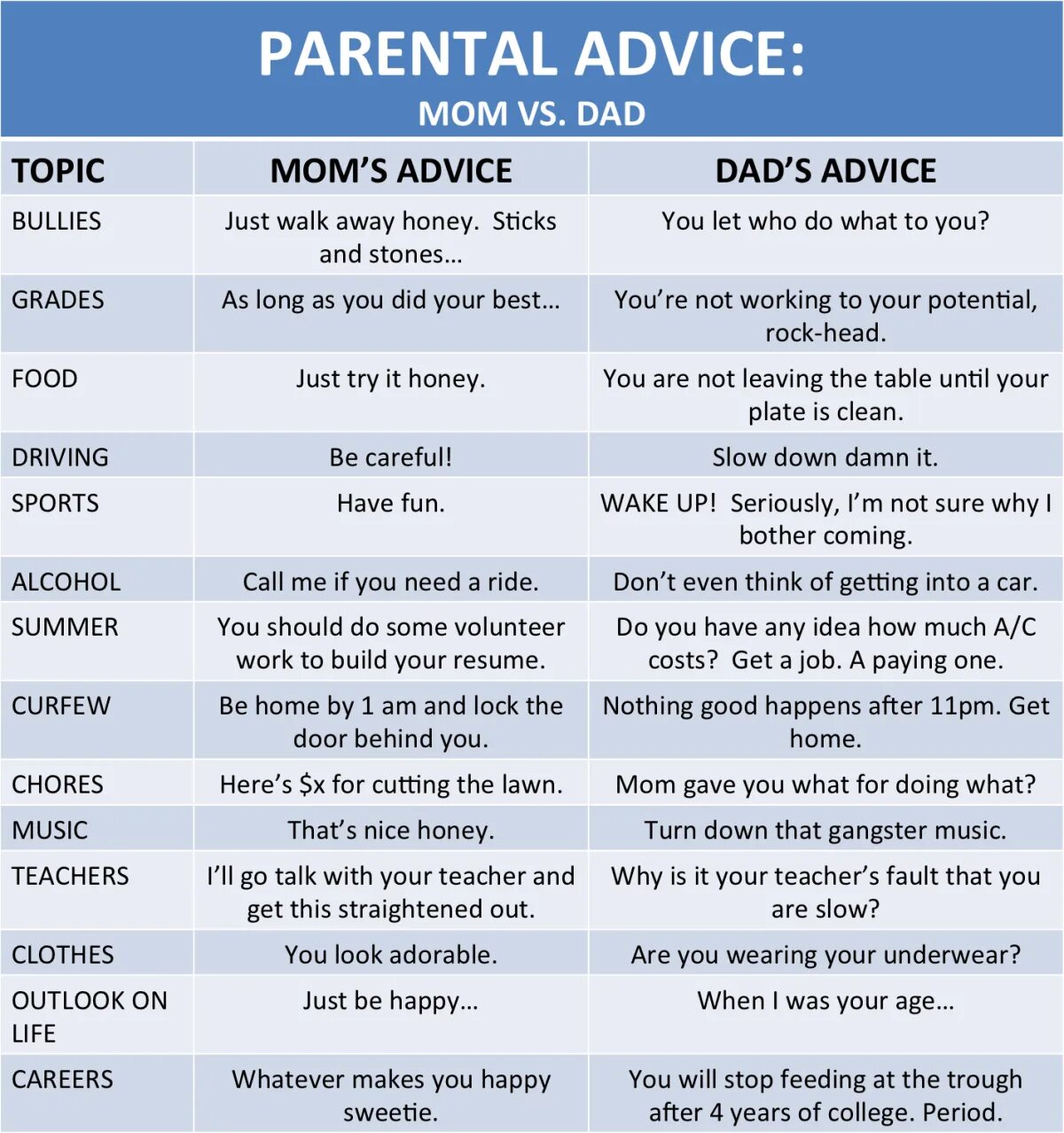 My parents job. My parents топик. Does your parents или do your parents. Parents advice. What do your parents do.