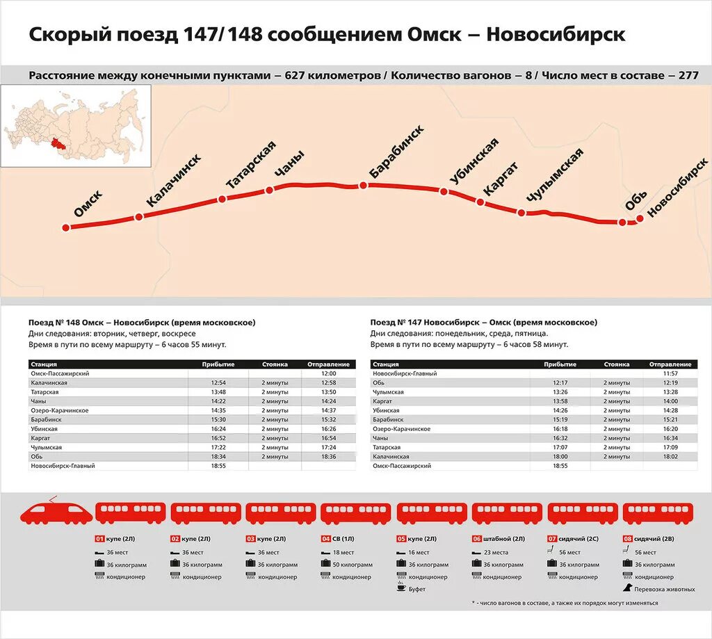 Сколько есть в новосибирске. РЖД скоростная электричка Новосибирск Омск. Расписание поезда Ласточка Новосибирск Омск. Поезд Омск Новосибирск расписание. Расписание электричек Омск Новосибирск Ласточка.