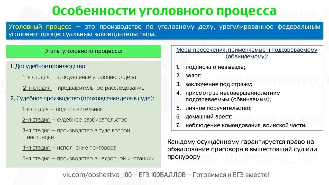 Особенности уголовного процесса план