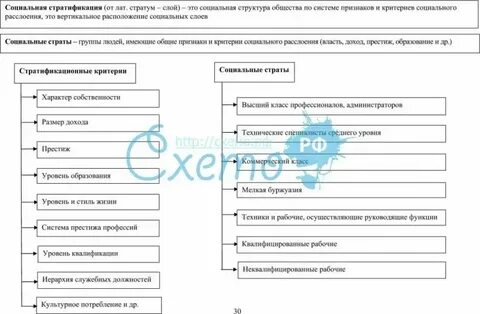 Основания стратификации социальные группы таблица возраст