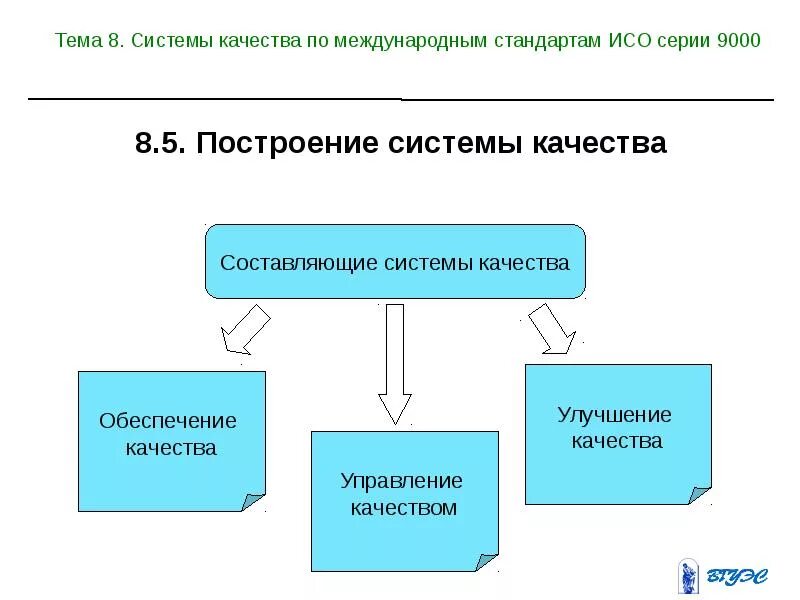 Стандарты устанавливающие систему качества. Составляющие системы качества. системы качества по. составляющие системы обеспечения качества. система качества совокупность.