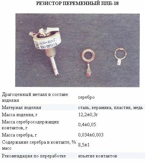 Ппб 3б содержание драгметаллов. Ппб 3б содержание драгметаллов