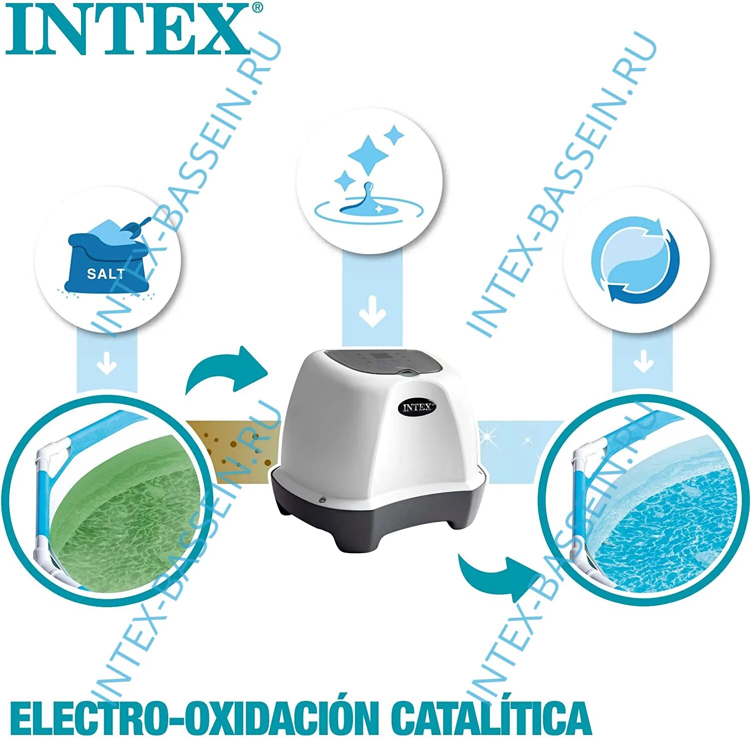 Хлоргенератор для бассейна intex krystal clear. 26664 хлоргенератор. хлоргенератор для бассейна intex 26664. хлоргенератор для бассейна intex krystal clear saltwater system 26664. 26664 хлоргенератор инструкция.