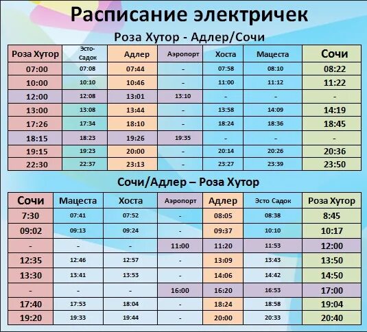 Расписание ласточки туапсе. Расписание электричек сочи адлер. расписание электричек ласточка адлер сочи роза хутор сочи. электричка адлер роза хутор. расписание электричек сочи.