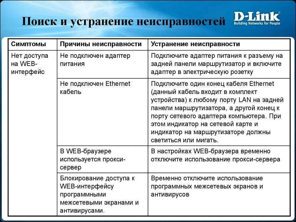Исправьте возможные ошибки