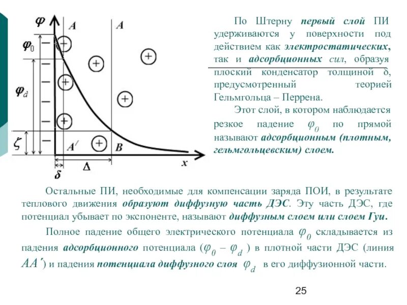 Строение двойного электрического слоя по Штерну. Схема строения двойного электрического слоя по теории Штерна. Двойной электрический слой по теории Штерна. Схема строения двойного электрического слоя по Гельмгольцу. Потенциальный слой