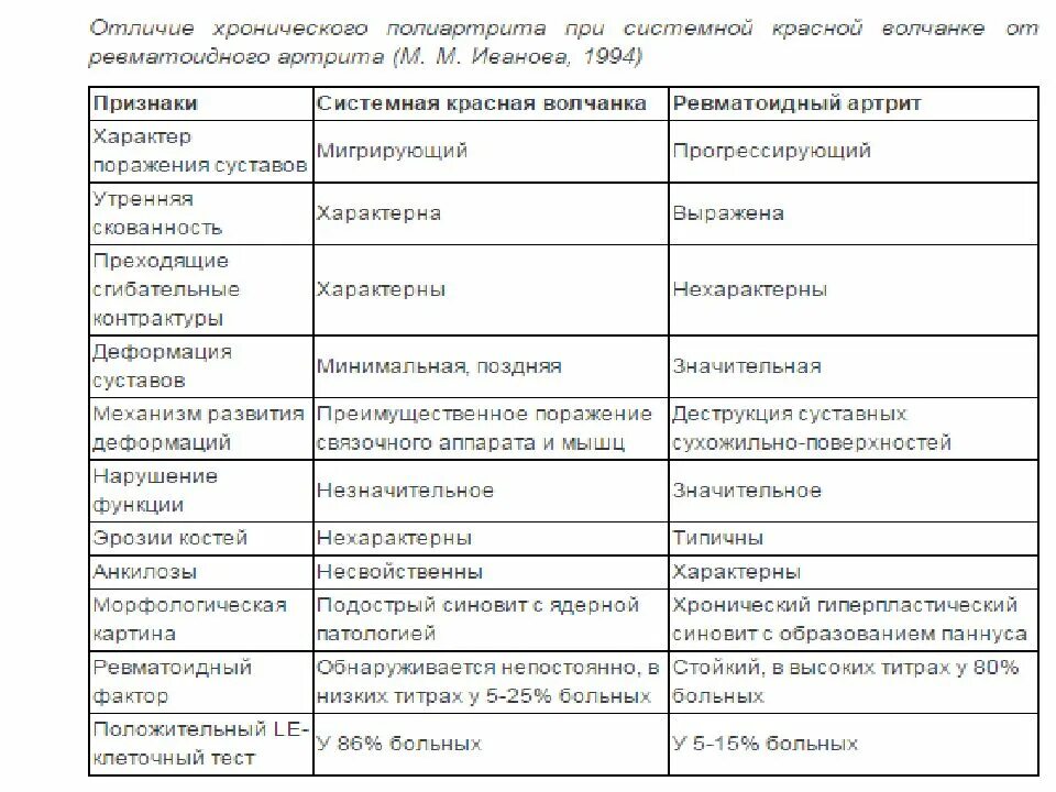 Красная волчанка активность. Степень активности скв. Степень тяжести системной красной волчанки. Индекс активности скв по шкале sledai 2k. Степень активности при системной красной волчанке.