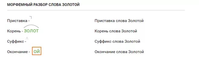 Морфемный разбор слова золотистая. Разбор слова золотой. Состав слова золотые. Слово золотые по составу. Разбор слова золото.