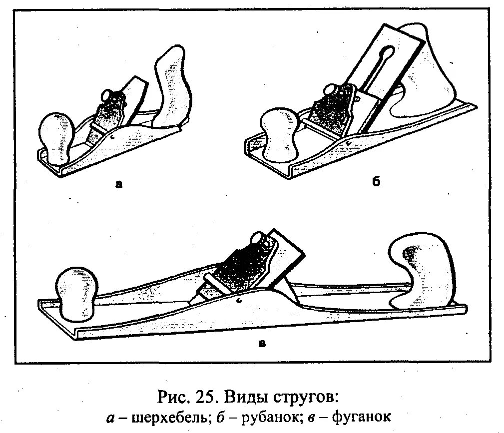 Рубанок фуганок шерхебель. Рубанок фуганок шерхебель технология 6 класс. Рубанок-шерхебель чертёж. Шерхебель строение.