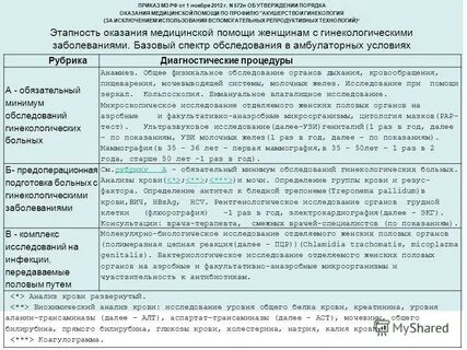 Госпитализация обследование приказ