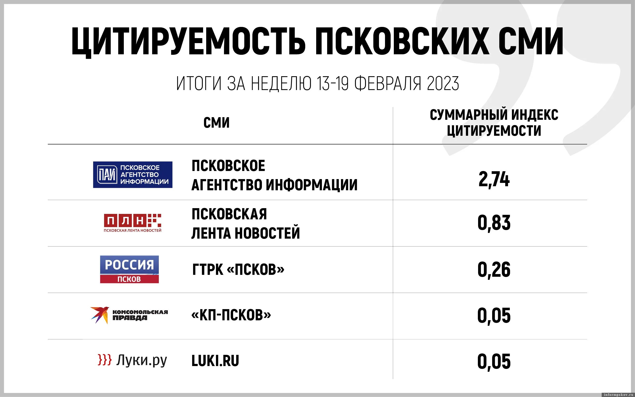 Сколько набрали мобилизованных