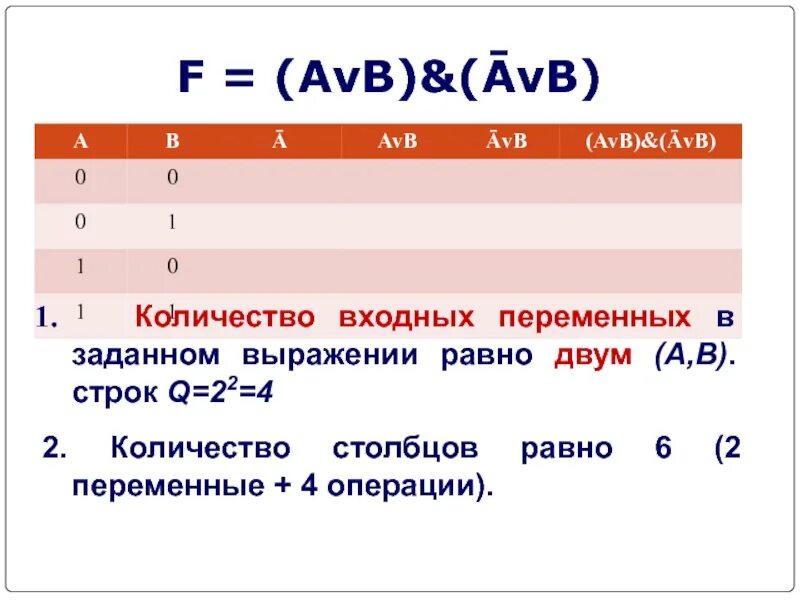 Выражению f av b