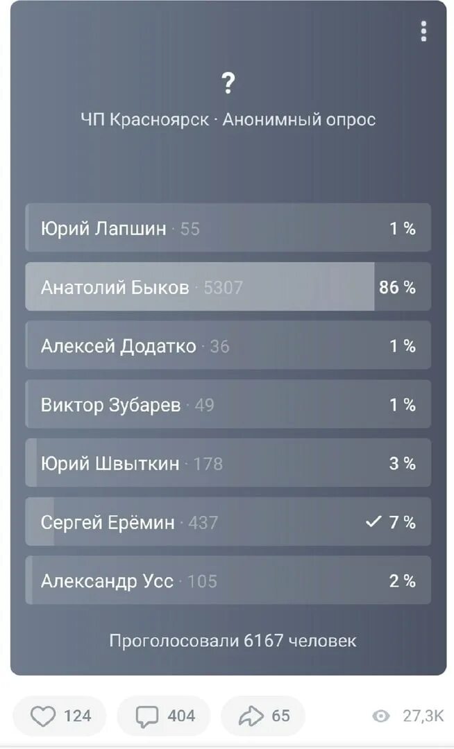 Девушки красноярск телеграмм. Телеграм красноярск 18. Телеграм красноярск 18. Телеграм красноярск 18. Бабочки красноярск телеграм канал.
