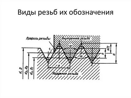 Резьба метрическая рисунки