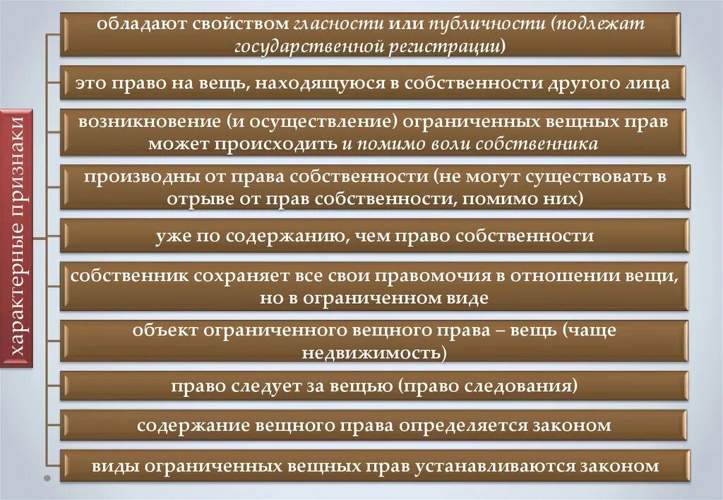 Виды вещных прав таблица. Система ограниченных вещных прав. Классификация ограниченных вещных прав. Система вещных прав в гражданском праве