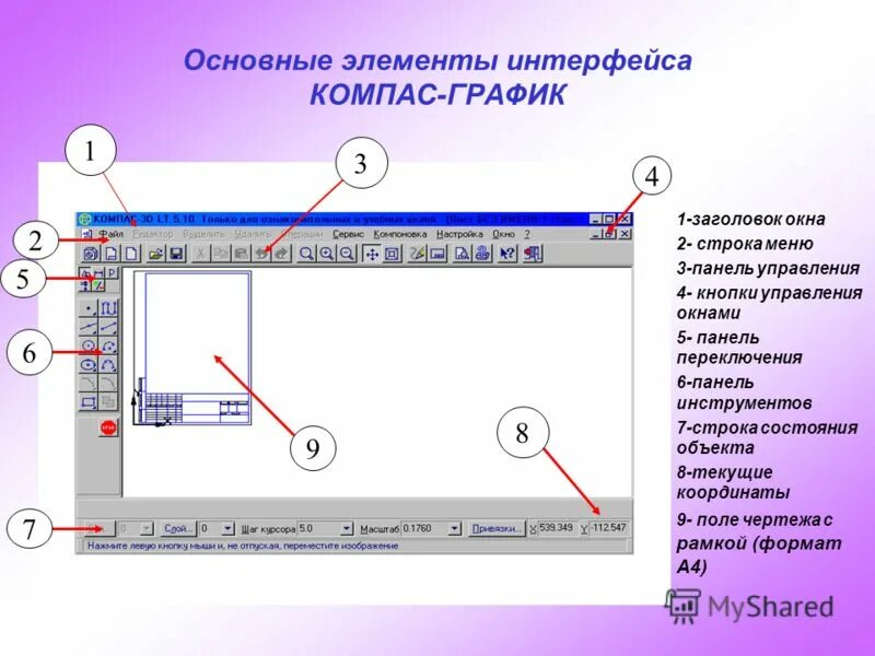 Окно панели элементов. Основные элементы интерфейса системы компас-3d.. Панель инструментов компас 3в. Панель управления компас 3d. Элементами интерфейса программы. Компас 3д.