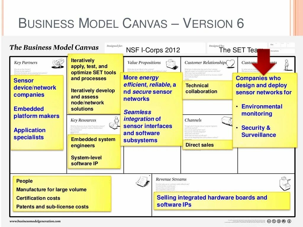 Create canvas. Модель канвас. бизнес-модель канвас предприятия. построение модели canvas. mindmap бизнес модель канвас.