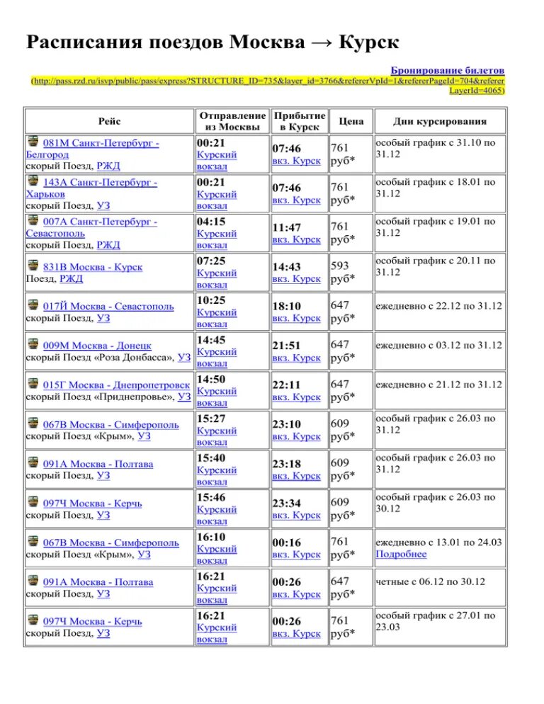 Расписание поездов. Расписание поездов Москва. Расписание железнодорожных поездов. Москва-Керчь поезд расписание.