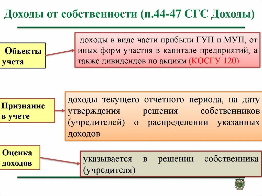 Доходы от собственности. Доходы от собственности примеры. Прибыль от собственности. Виды доходов от собственности. Доход от владения собственностью