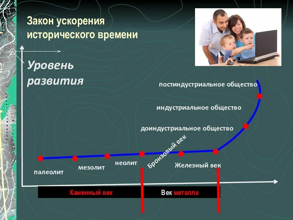 Общество как прогресс развитие общества. Закон ускорения исторического времени. закон ускорения развития. законы исторического развития общества. закон ускоренного исторического развития.