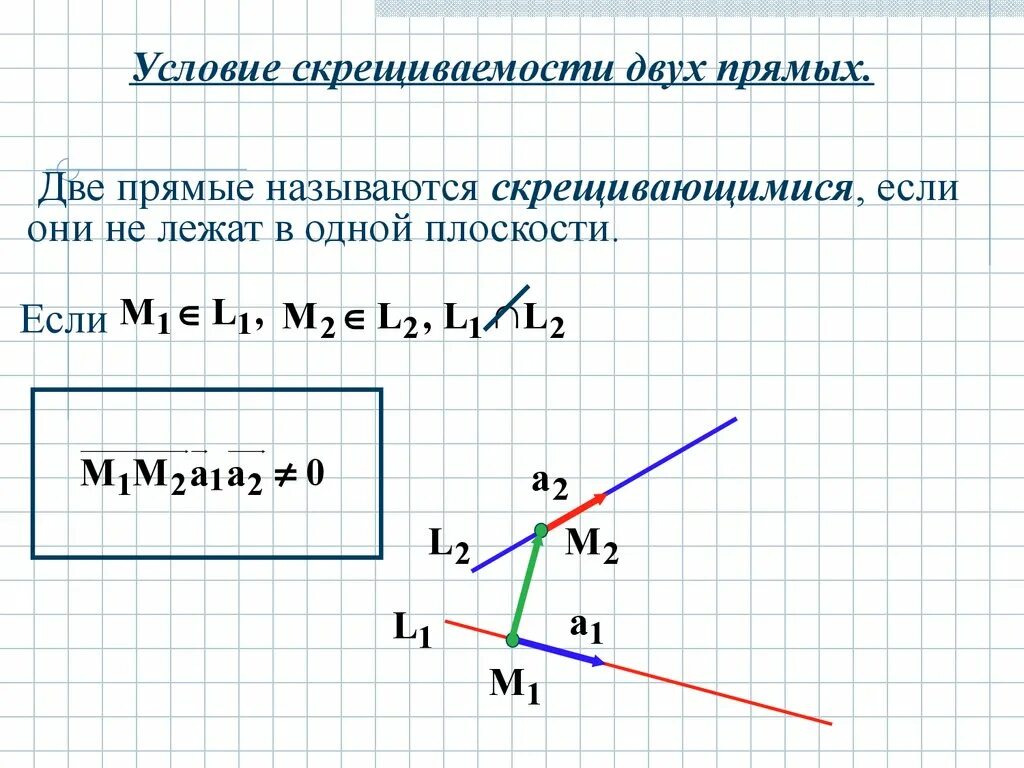 Называются скрещивающимися если. Условие скрещивающихся прямых в пространстве. Две прямые называются скрещивающимися. Две прямые называются скрещивающимися если они. Условие скрещивания двух прямых.