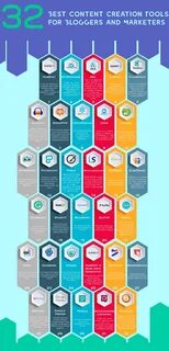 Content tools