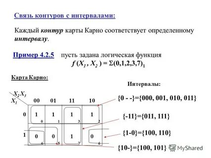 Функция карт карно