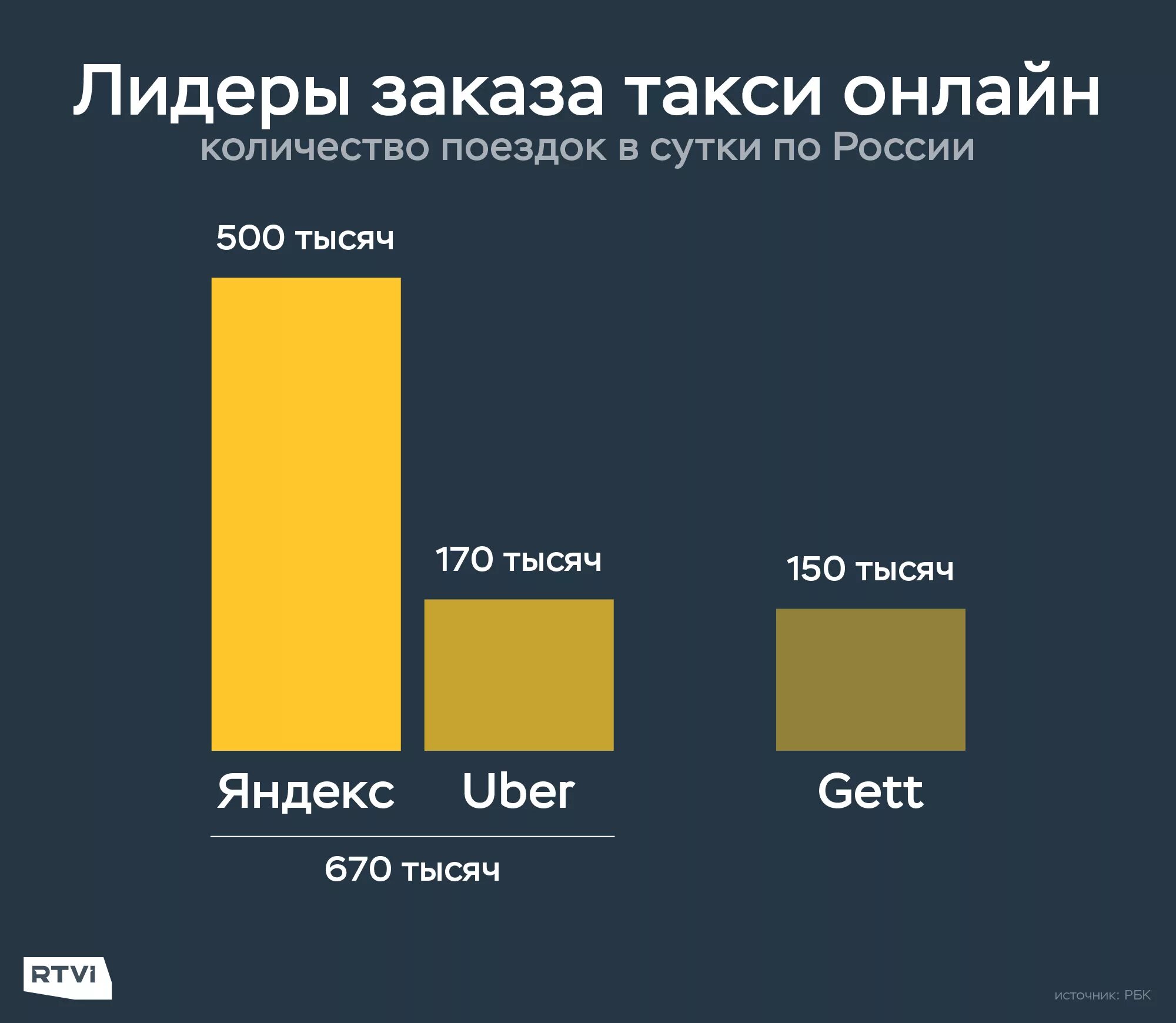 Мой рейтинг в такси. Такси конкуренты. Рынок такси в России статистика. Спрос на такси.